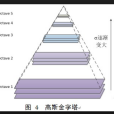 尺度不變特徵轉換