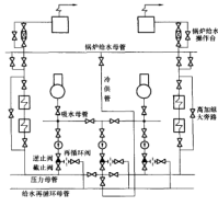 單母管制系統