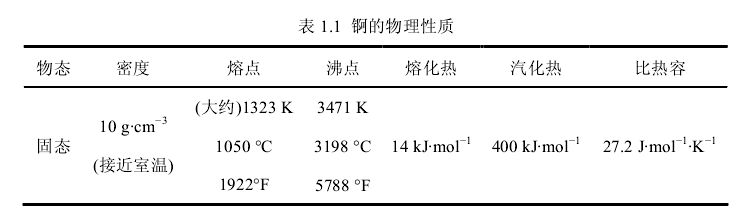 錒(一种放射性金屬)