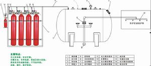 荷電泡沫噴霧系統組成圖