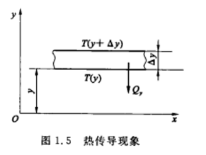 傳遞性質