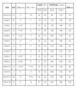 小型離心泵規格表