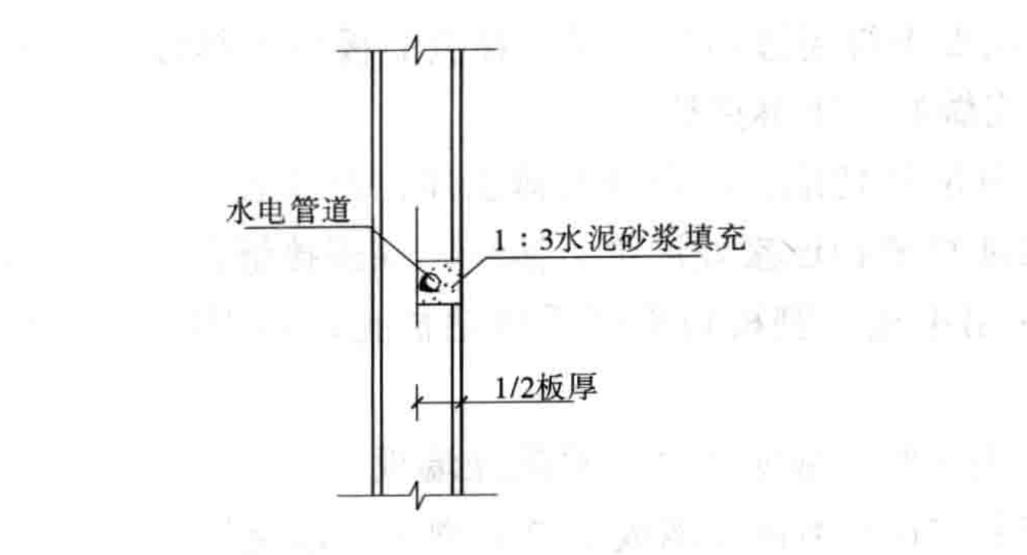 FR輕集料混凝土空心隔牆板安裝施工工法