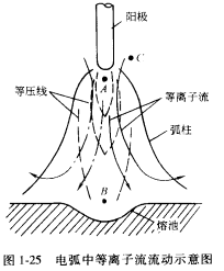 圖1-25