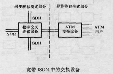 寬頻交換