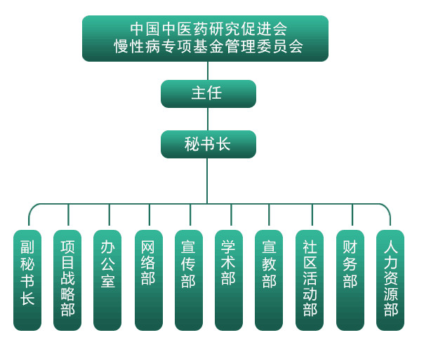 慢病基金管理委員會組織機構