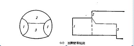 雙側壁導坑法