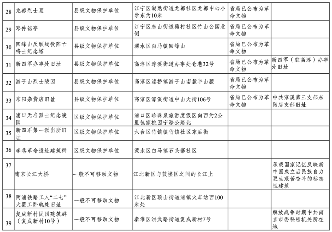 南京市革命文物名錄