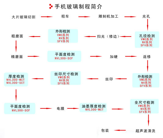 絲印尺寸檢測