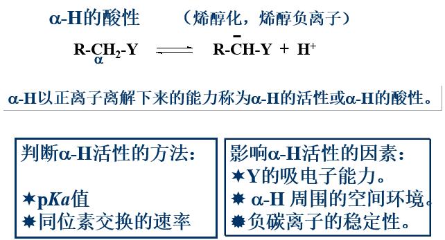 α-活潑氫引起的反應