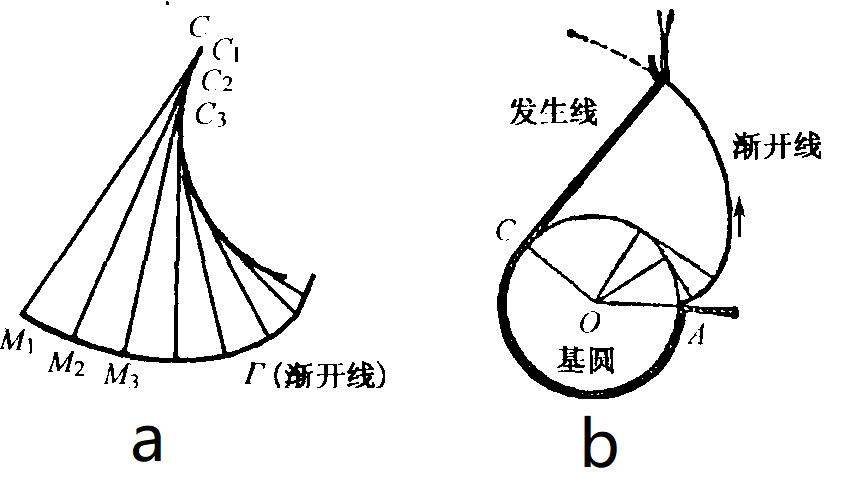 圖1