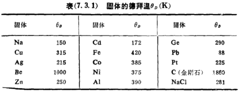 狄拜理論