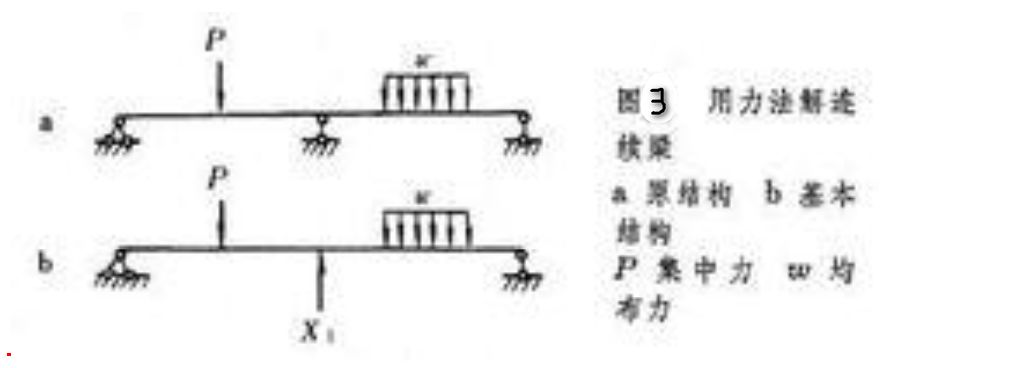 力法