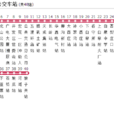 陽泉公交遊2路