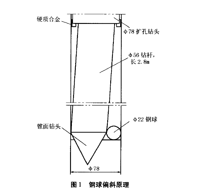 圖1