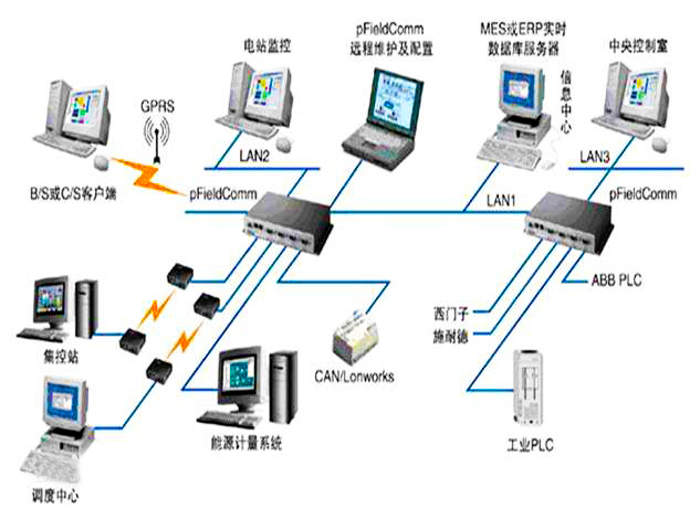 能源計量