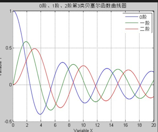 柱諧函式