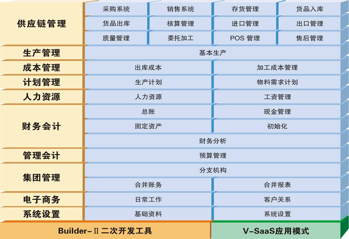 速達V5