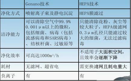 芬蘭Genano高級空氣消毒淨化系統