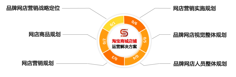 汕頭市上上策網路科技有限公司