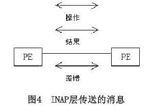 INAP