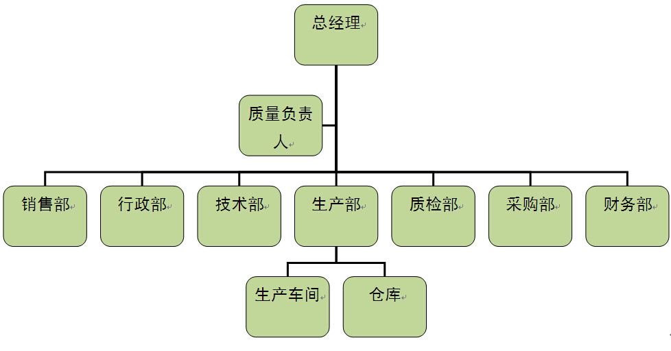 佛山市麒安防火捲簾門有限公司