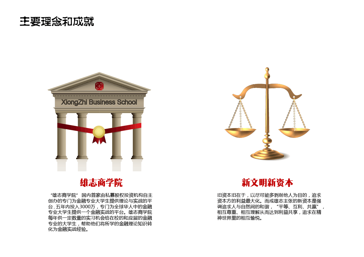 成雄志