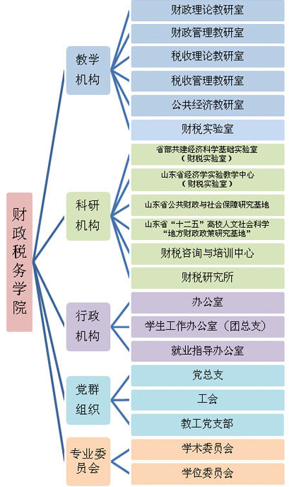 機構設定