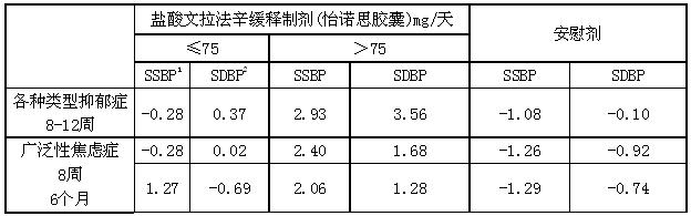 鹽酸文拉法辛緩釋片