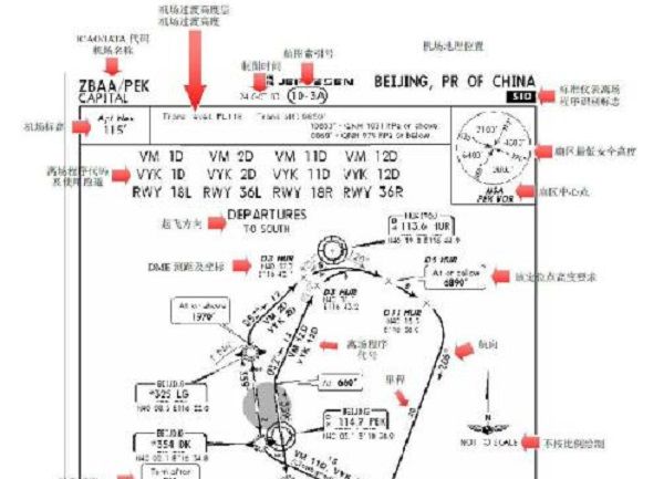 標準儀表離場程式