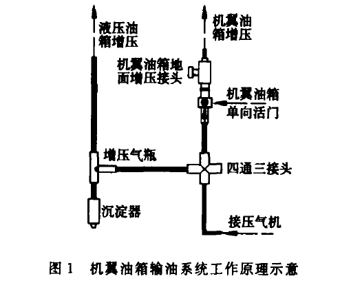 輸油系統工作原理示意圖