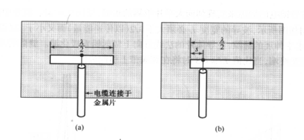 柱面縫隙天線