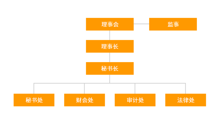 組織架構