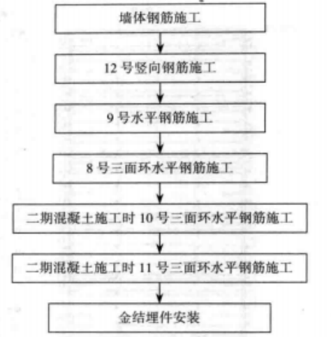 大型升船機液壓自升式模板施工工法