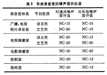 錄音室音質設計