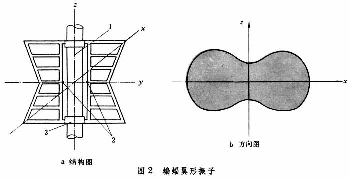 示意圖(圖2)