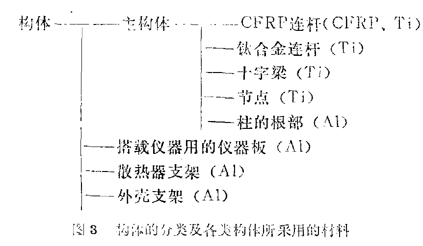 空間飛行器裝置衛星