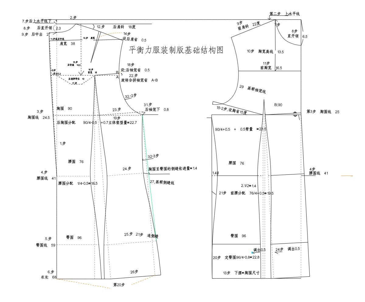 平衡力服裝製版