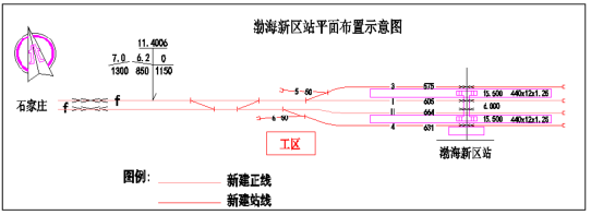 渤海新區站