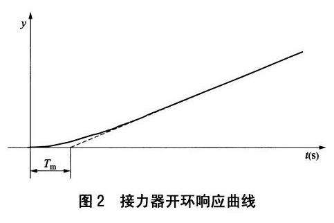 接力器慣性時間常數