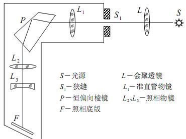 光路圖