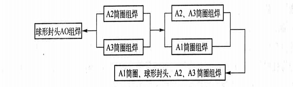 超大型耐熱鋼焦炭塔製造組焊工法