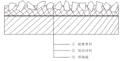 抗滑層