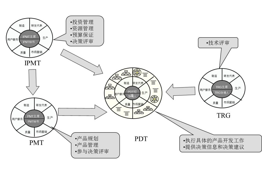 預研