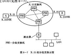 分組交換