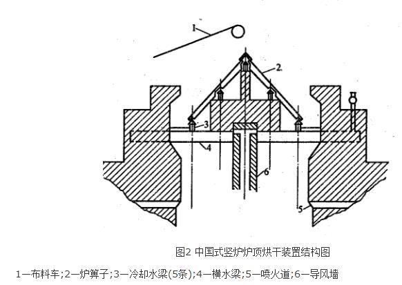 豎爐焙燒球團法