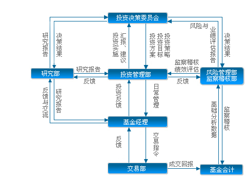 建信基金管理有限責任公司