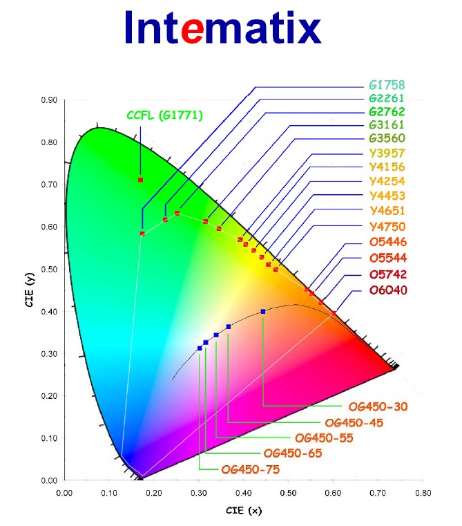 Intematix