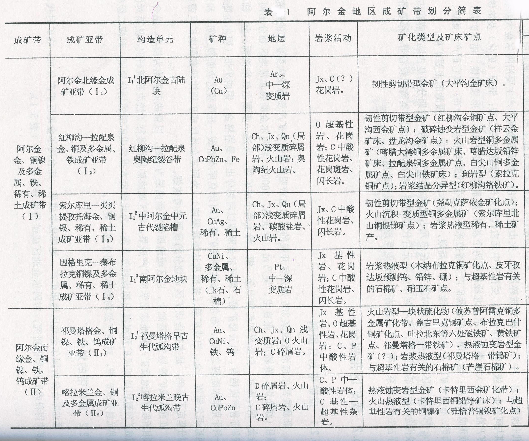 東西構造亞帶