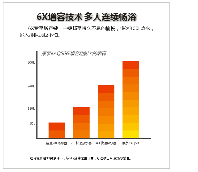 雙動力熱循環技術